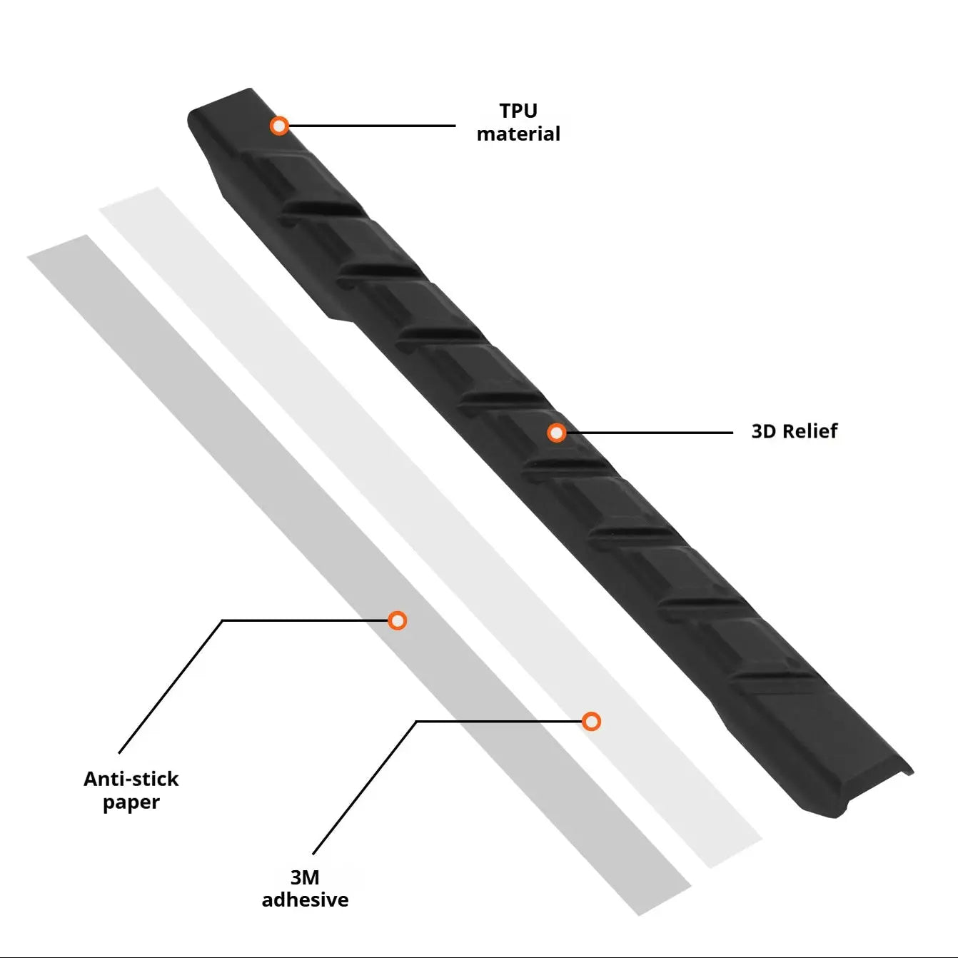 Diagram of the Valois chainstay protector showing the TPU strip, 3D relief surface and 3M adhesive backing