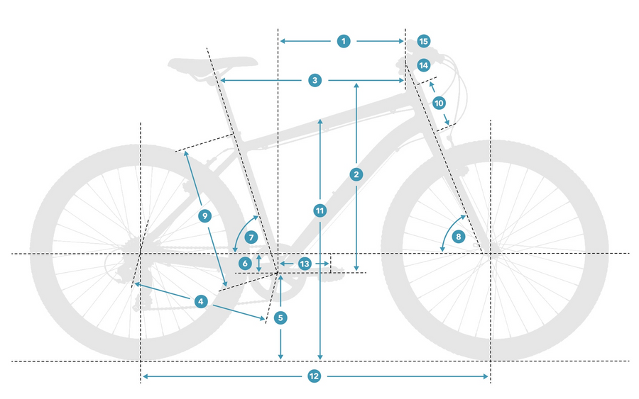 Geometry chart